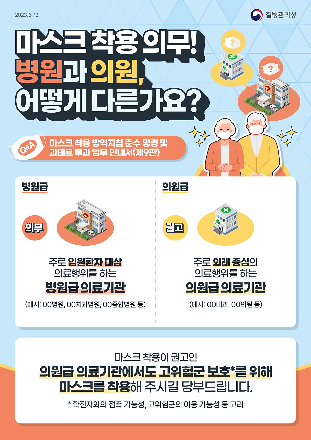 마스크 착용 의무! 병원과 의원, 어떻게 다른가요?